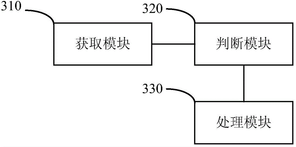 Method and apparatus for processing paging messages