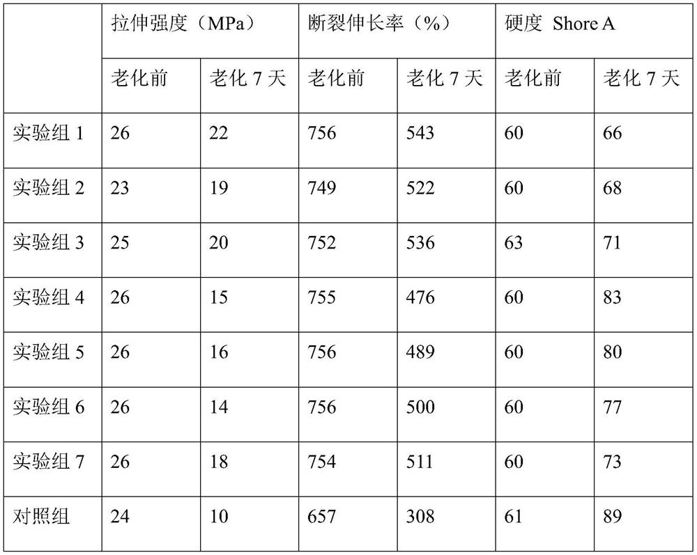 A kind of preparation method of anti-aging rubber adhesive applied to automobile tire