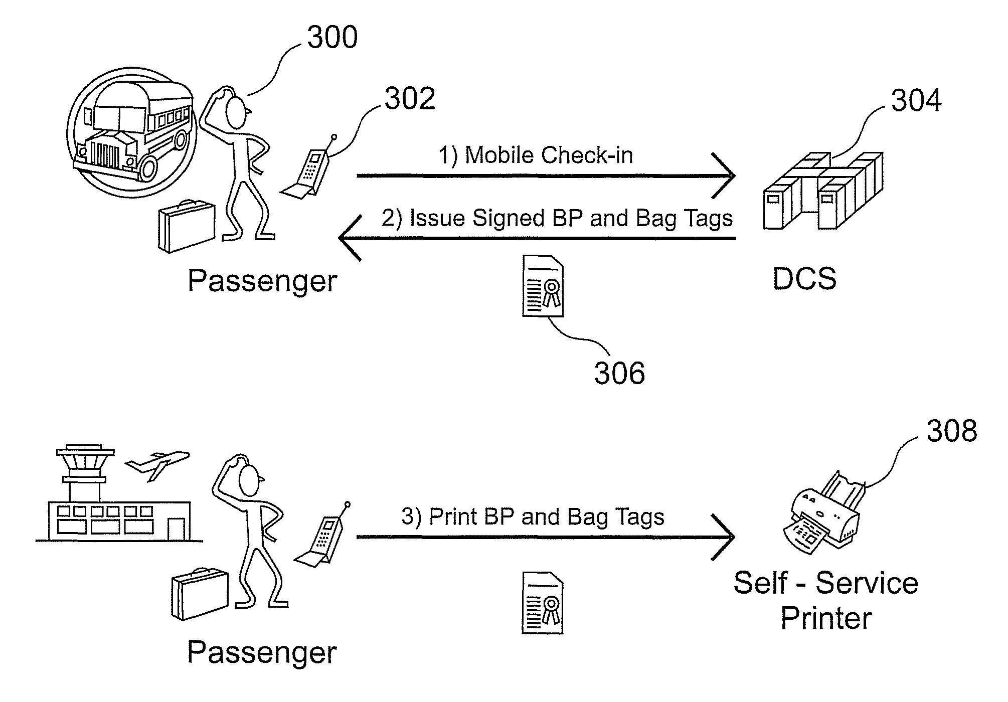 Distribution and printing of travel documents