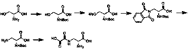 High-efficiency preparation method of D-dencichine