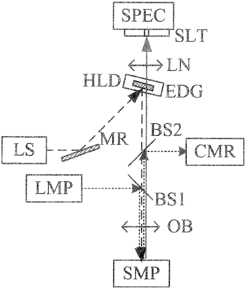 Microscopic confocal Raman spectrometer