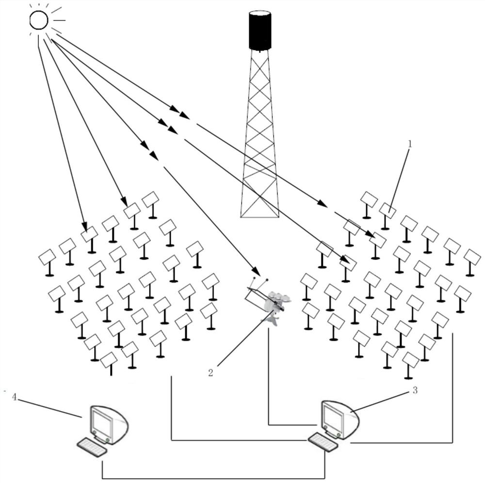 Method and system for measuring incoming cloud distribution in mirror field