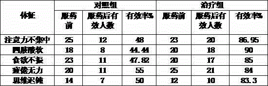 Cardamine macrophylla willd granules capable of alleviating fatigue and preparation method thereof