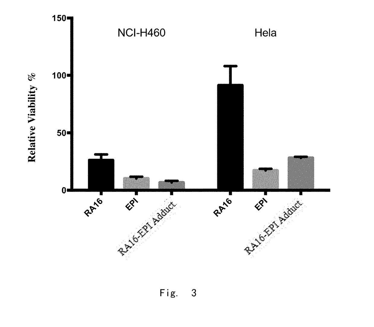 Ribonucleic Acid Aptamer Having Inhibitory Effect on Non-small Cell Lung Cancer and Pharmaceutical Composition Comprising Same