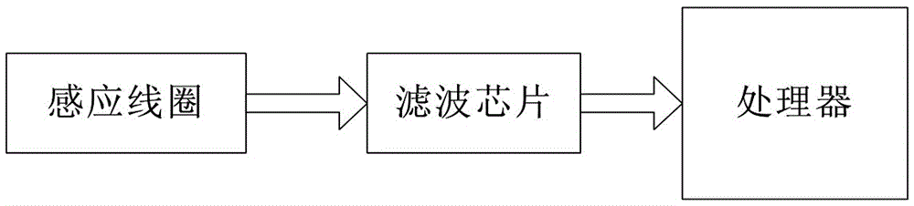 A track signal filter circuit