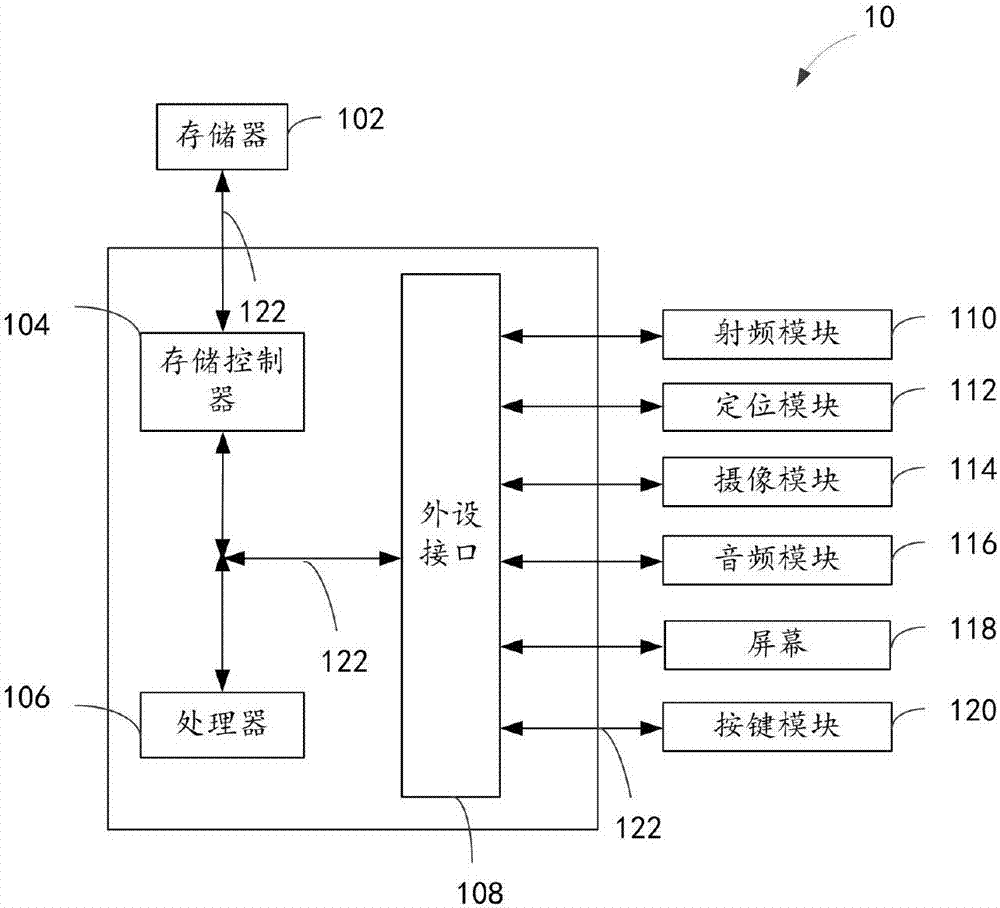 Sales statistics test method and apparatus, and terminal