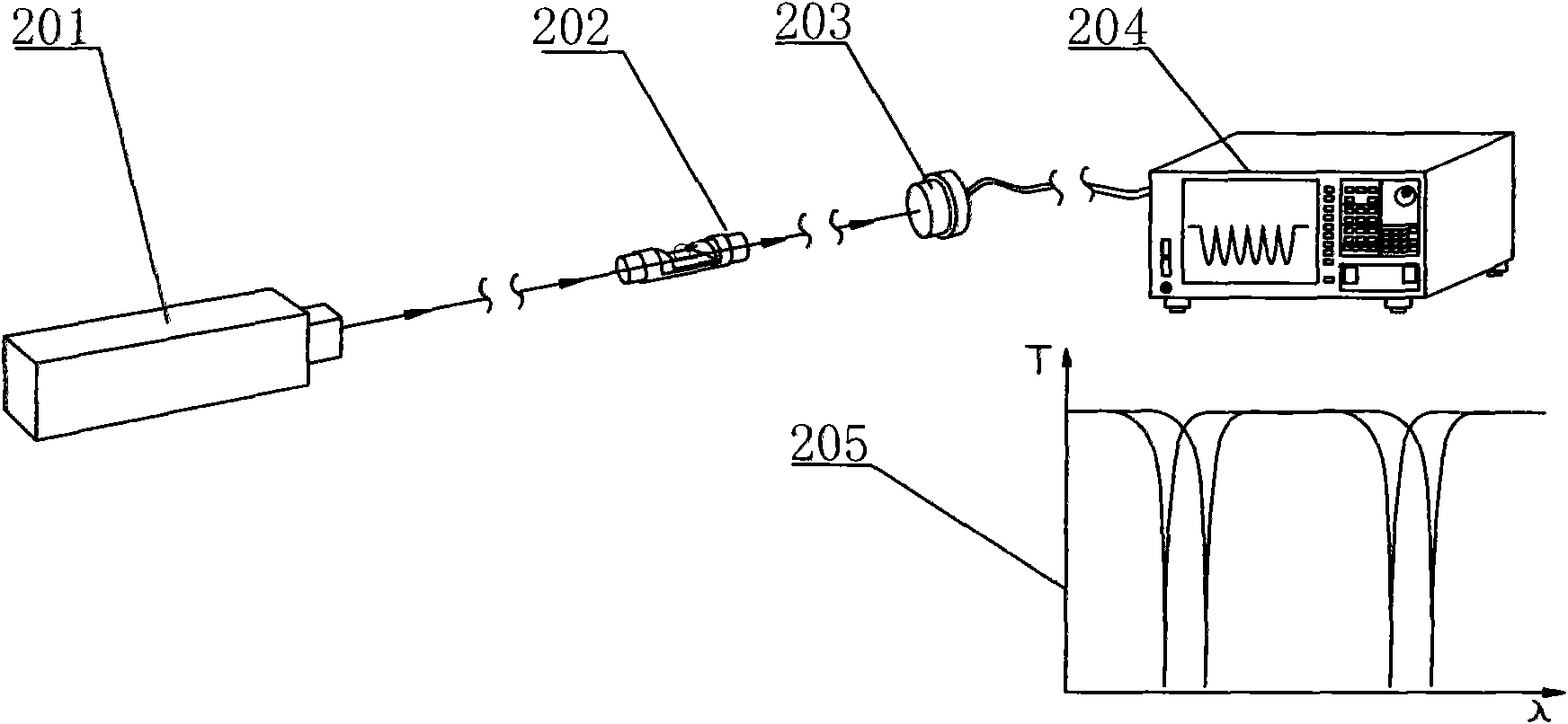 Optical fiber sensor based on zeolite molecular sieve film-plating microresonator and preparation method thereof