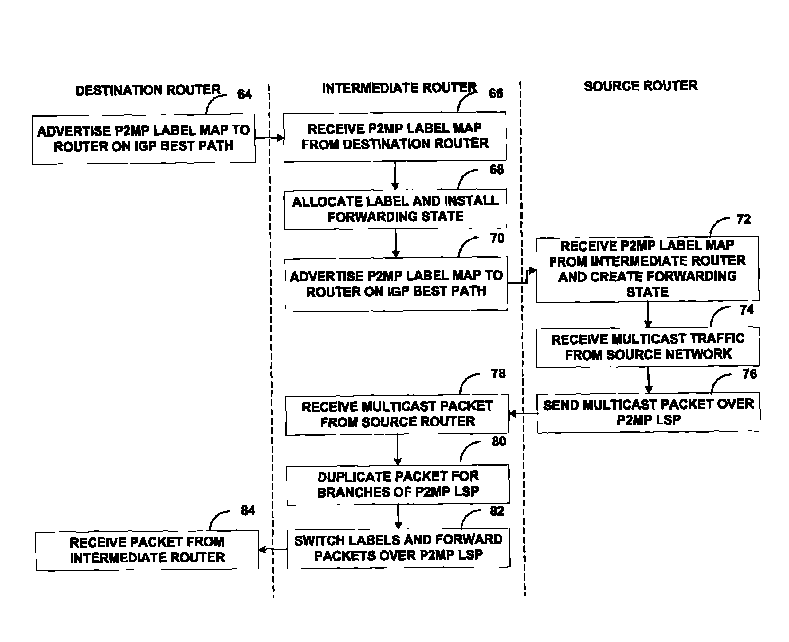 Point to multi-point label switched paths with label distribution protocol