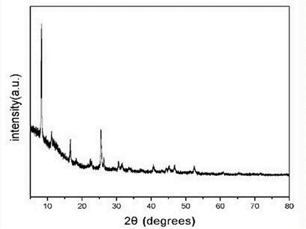 Hydro-thermal synthesis method of cubic phase InSe nano sheet