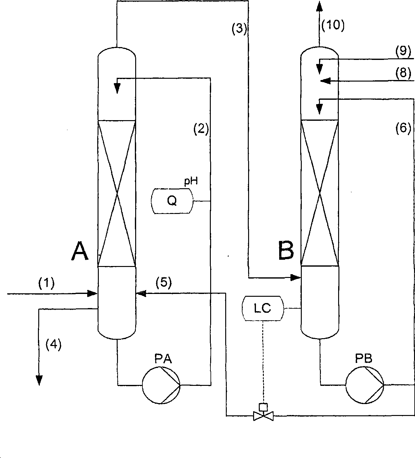 Method for purifying waste gases produced during the production of cyanuric chloride