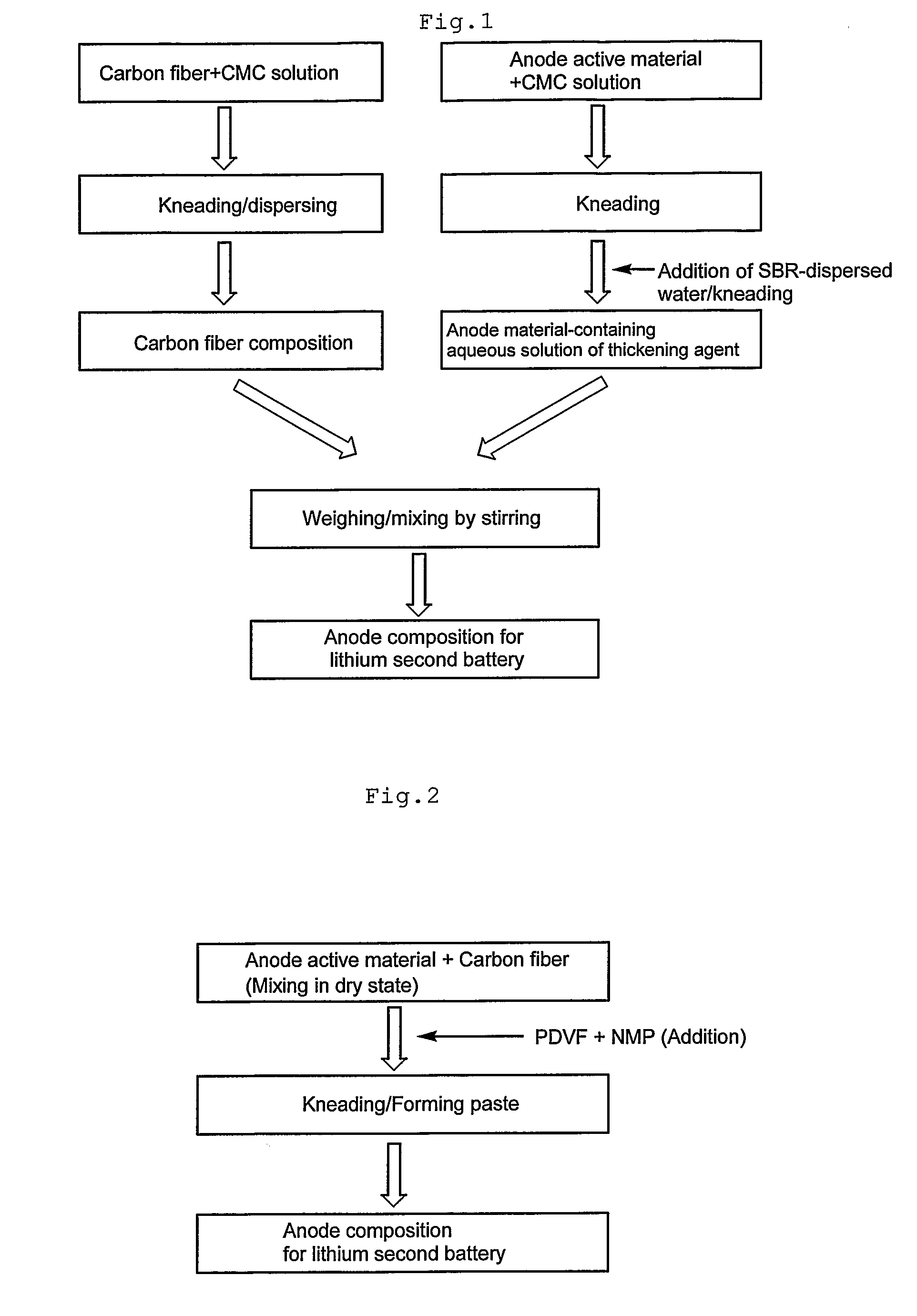 Method for producing anode for lithium secondary battery and anode composition, and lithium secondary battery