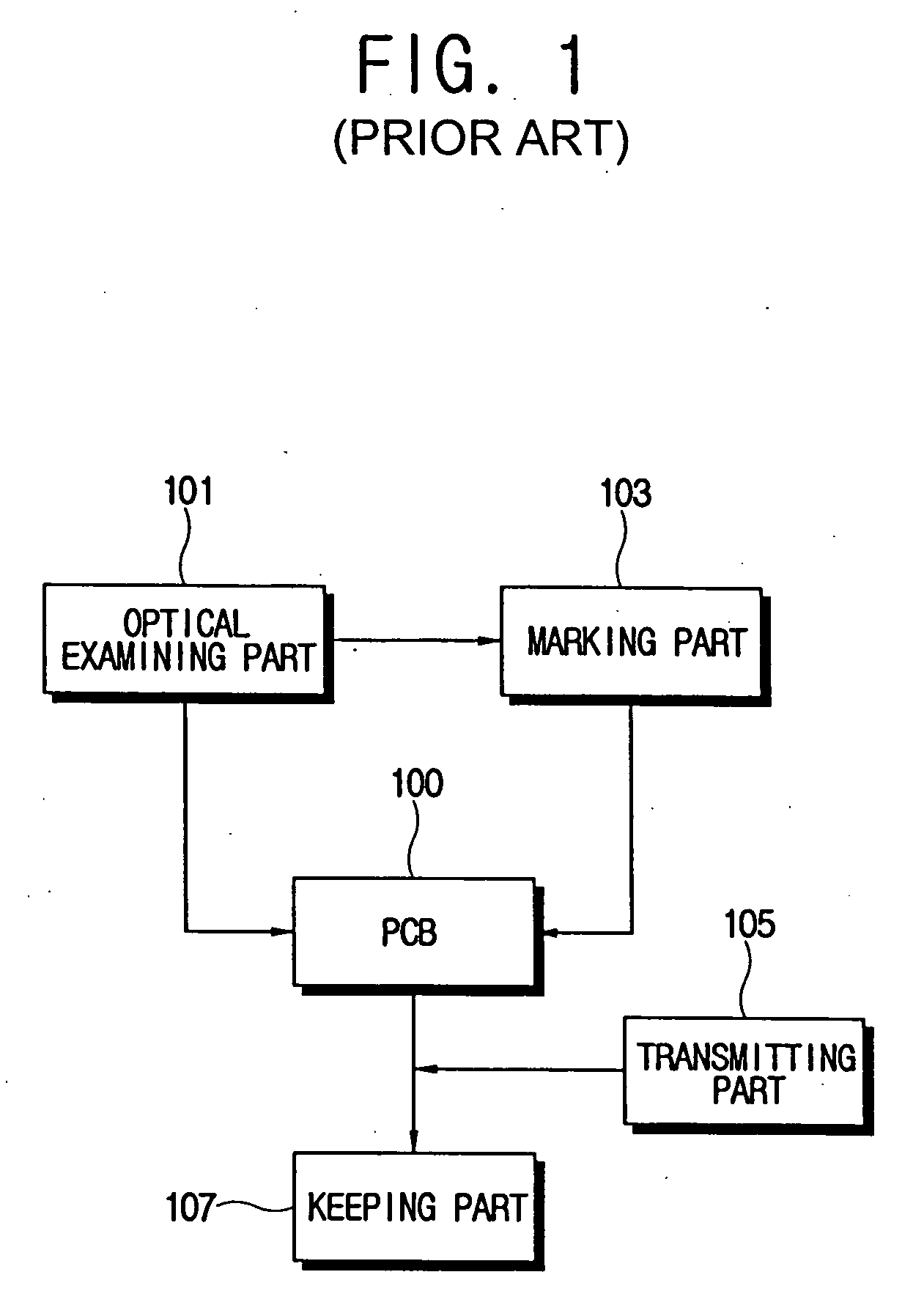 PCB manufacturing system