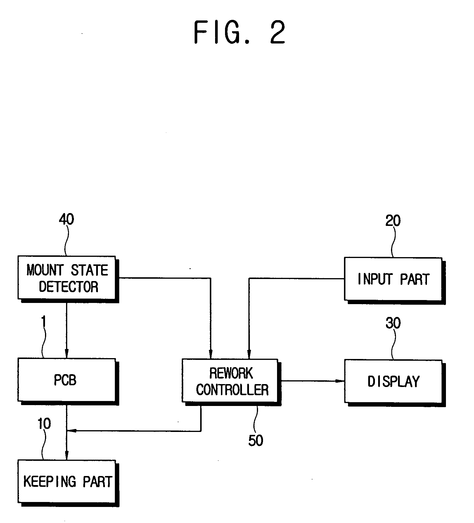 PCB manufacturing system