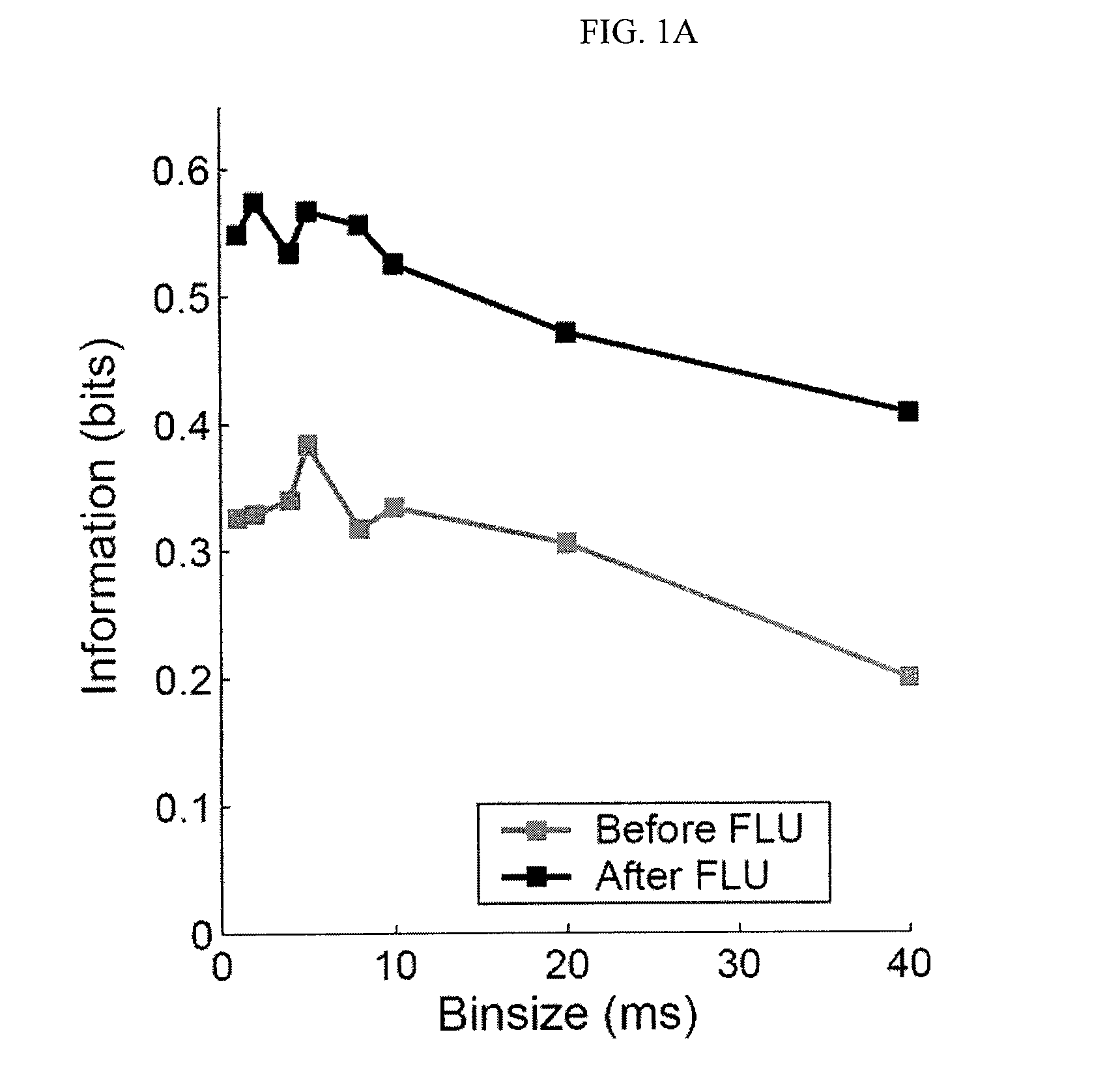 Method to Quantitatively Measure Effect of Psychotropic Drugs on Sensory Discrimination