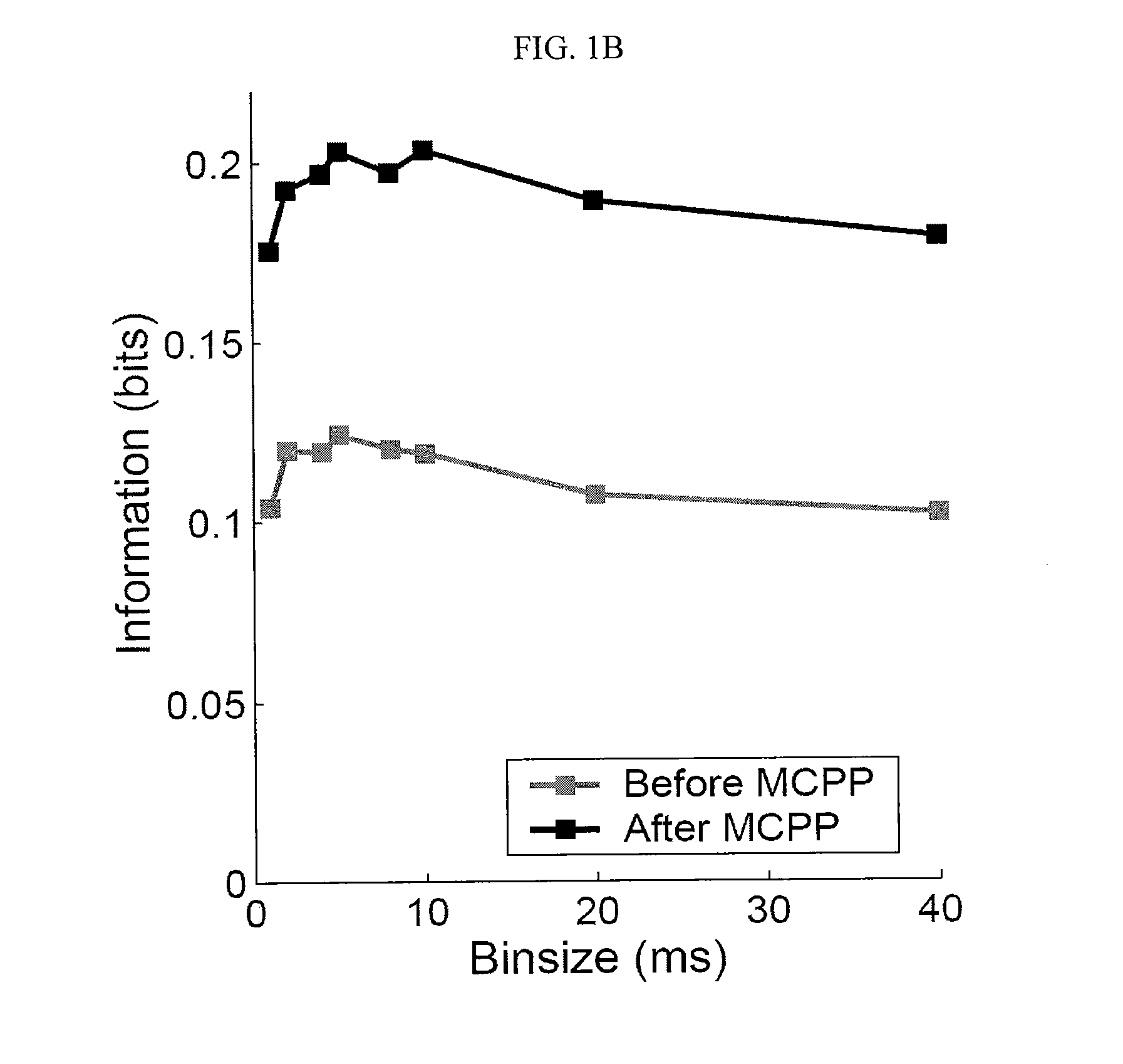 Method to Quantitatively Measure Effect of Psychotropic Drugs on Sensory Discrimination