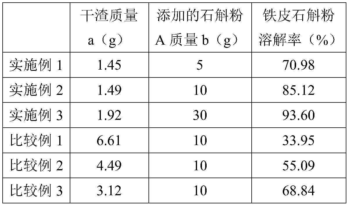 Dendrobium officinale powder preparation method