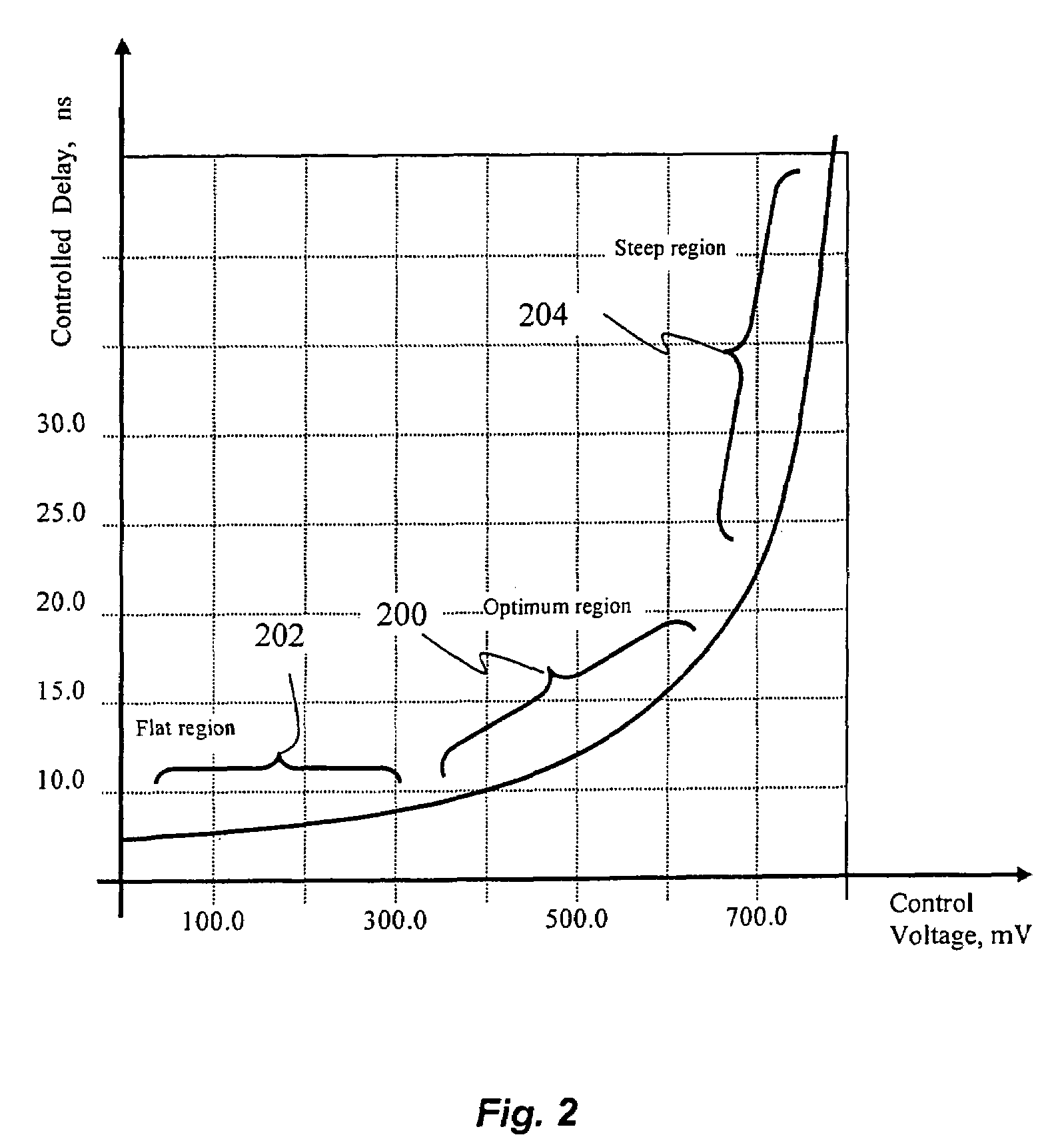 Method and apparatus for initializing a delay locked loop