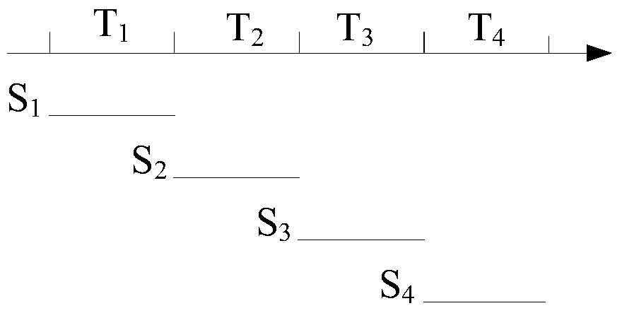 A dynamic timeout processing method and device based on server connection