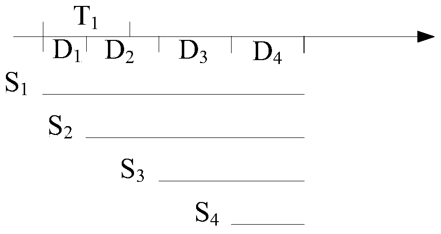 A dynamic timeout processing method and device based on server connection