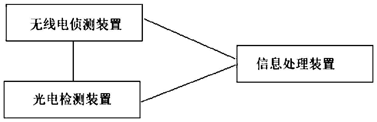 An unmanned aerial vehicle detection method and an unmanned aerial vehicle detection system