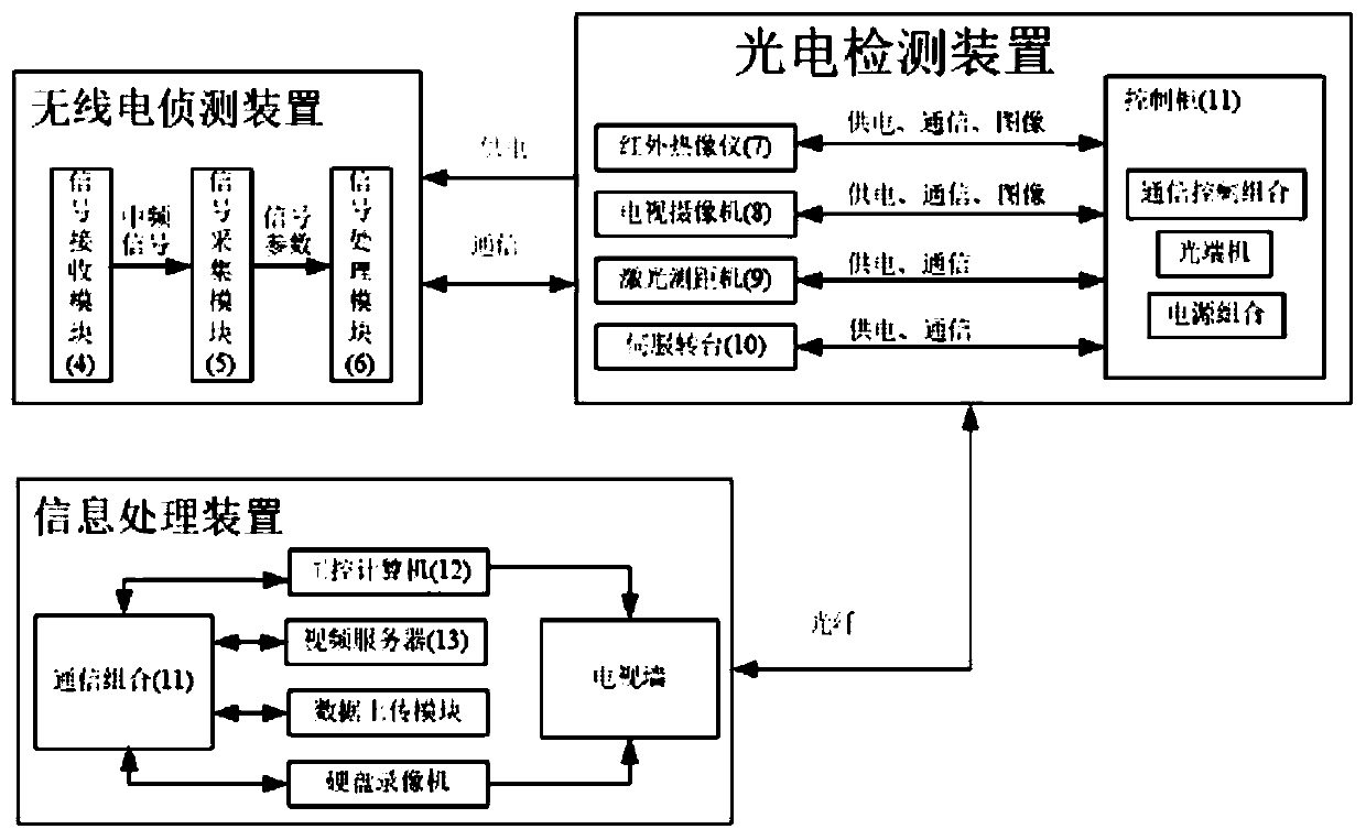 An unmanned aerial vehicle detection method and an unmanned aerial vehicle detection system