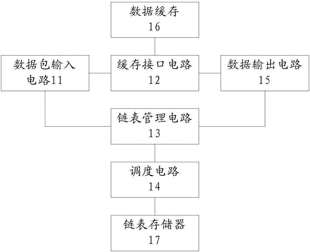 Cache management method and device and field programmable gate array