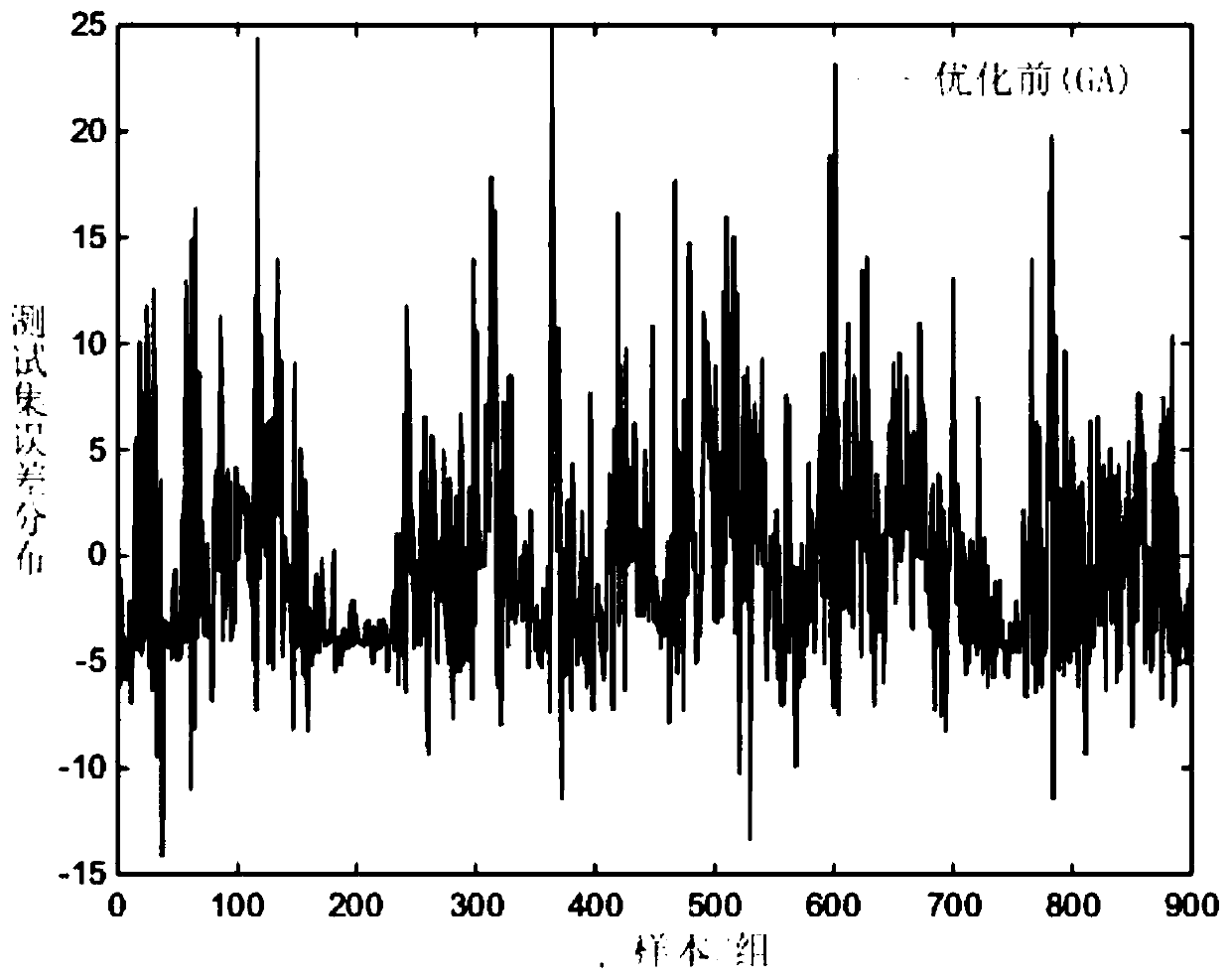 Road traffic flow prediction method