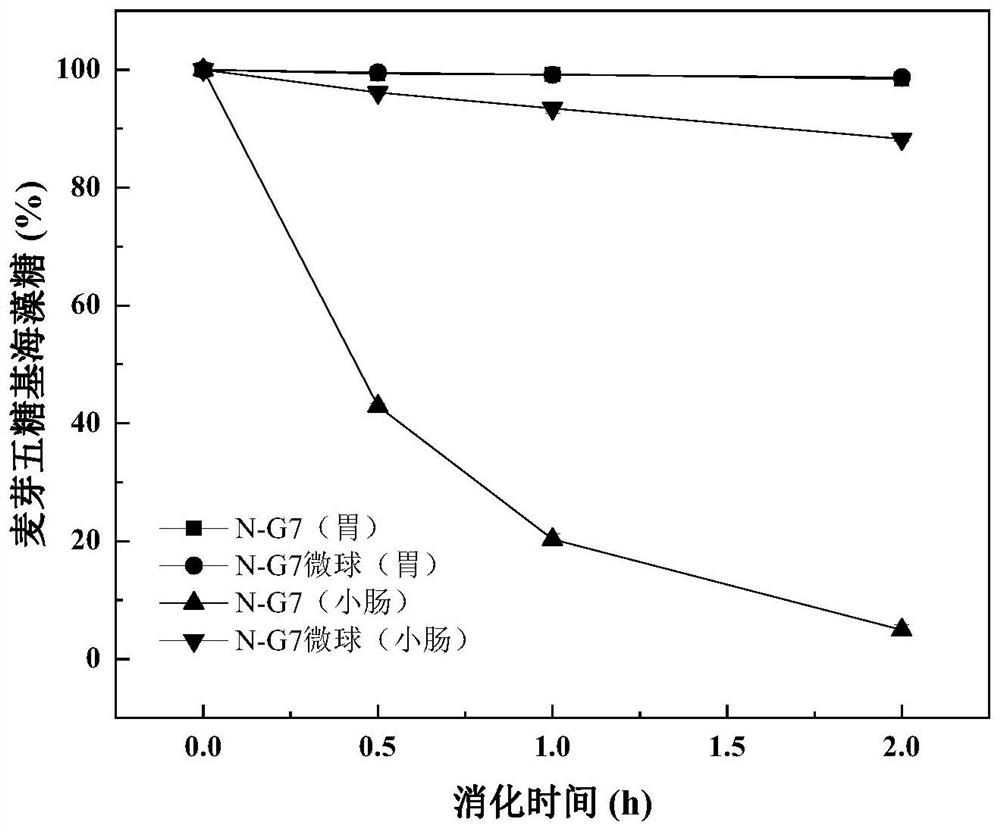 Application of maltopentaglycosyl trehalose and microspheres thereof in regulating intestinal flora