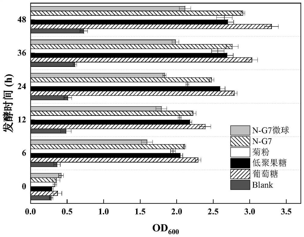 Application of maltopentaglycosyl trehalose and microspheres thereof in regulating intestinal flora