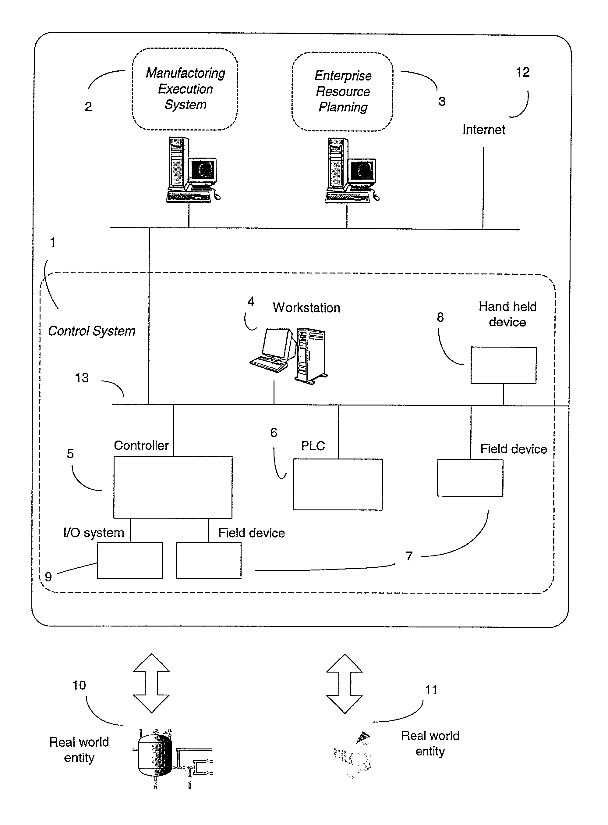 Method and apparatus for executing industrial manufacture