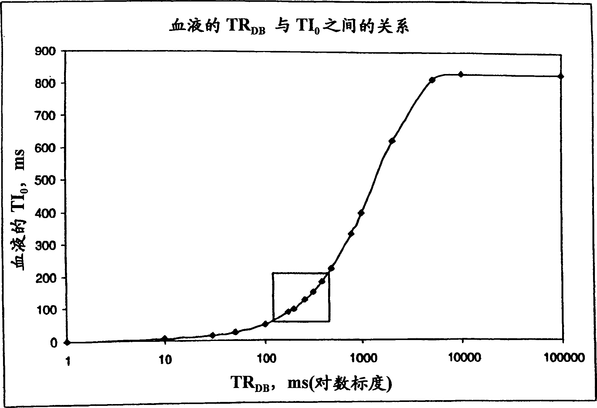 Rapid multislice black blood double-inversion recovery technique for blood vessel imaging