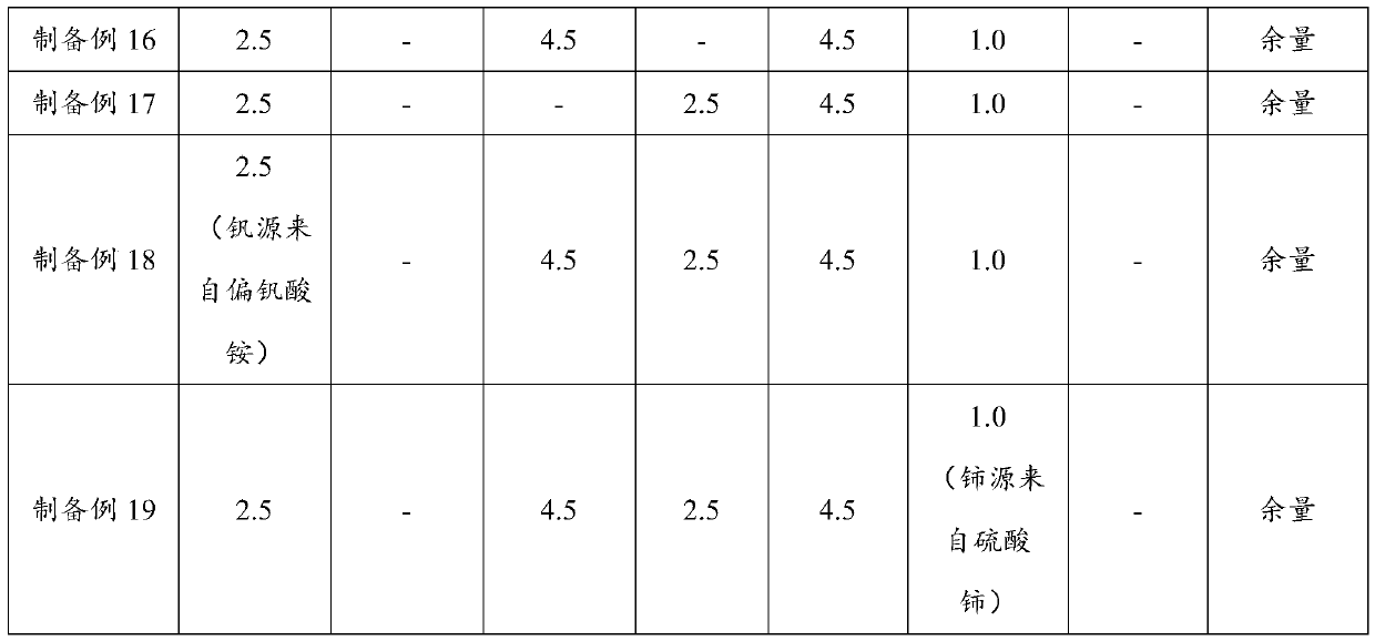 Cobalt-chromium modified catalyst and production method and application thereof