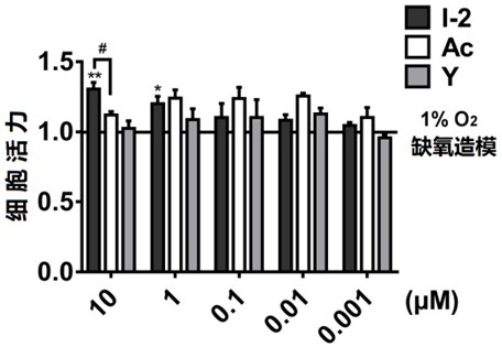 Acetazolamide derivative, preparation method thereof and application thereof in preparation of medicine for treating coronary heart disease