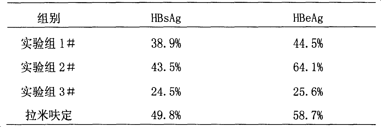 Suppressing peptide of heptitis B virus polymerase lymerase protein YMDD functionalized area and its uses