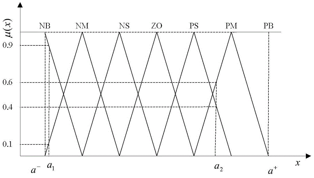 Fuzzy predictive control system for combustion process of lime kiln as well as control method of system