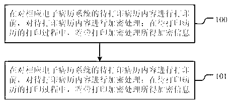 Method and system of encryption printing and original judgment of electronic medical record