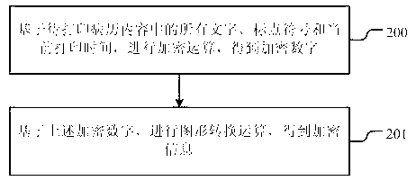 Method and system of encryption printing and original judgment of electronic medical record