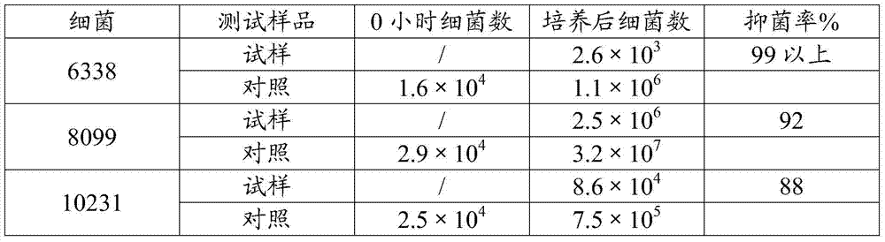 A long-acting antibacterial and deodorizing finishing agent for woolen sweaters