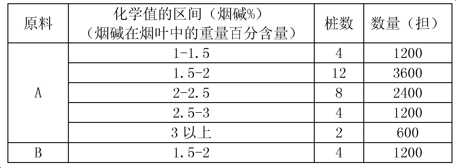 Method for regulating and controlling threshed and re-dried product uniformizing system based on chemical compositions and application thereof