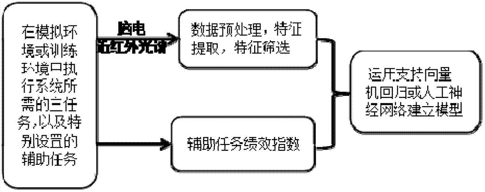 Mental load detection method