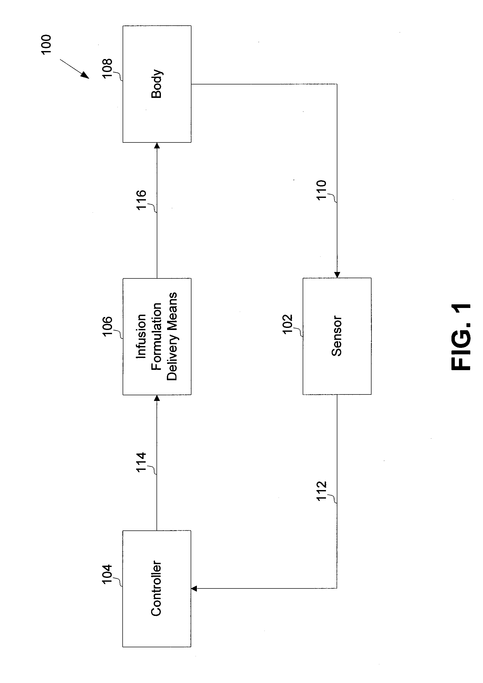 System and method for providing closed loop infusion formulation delivery