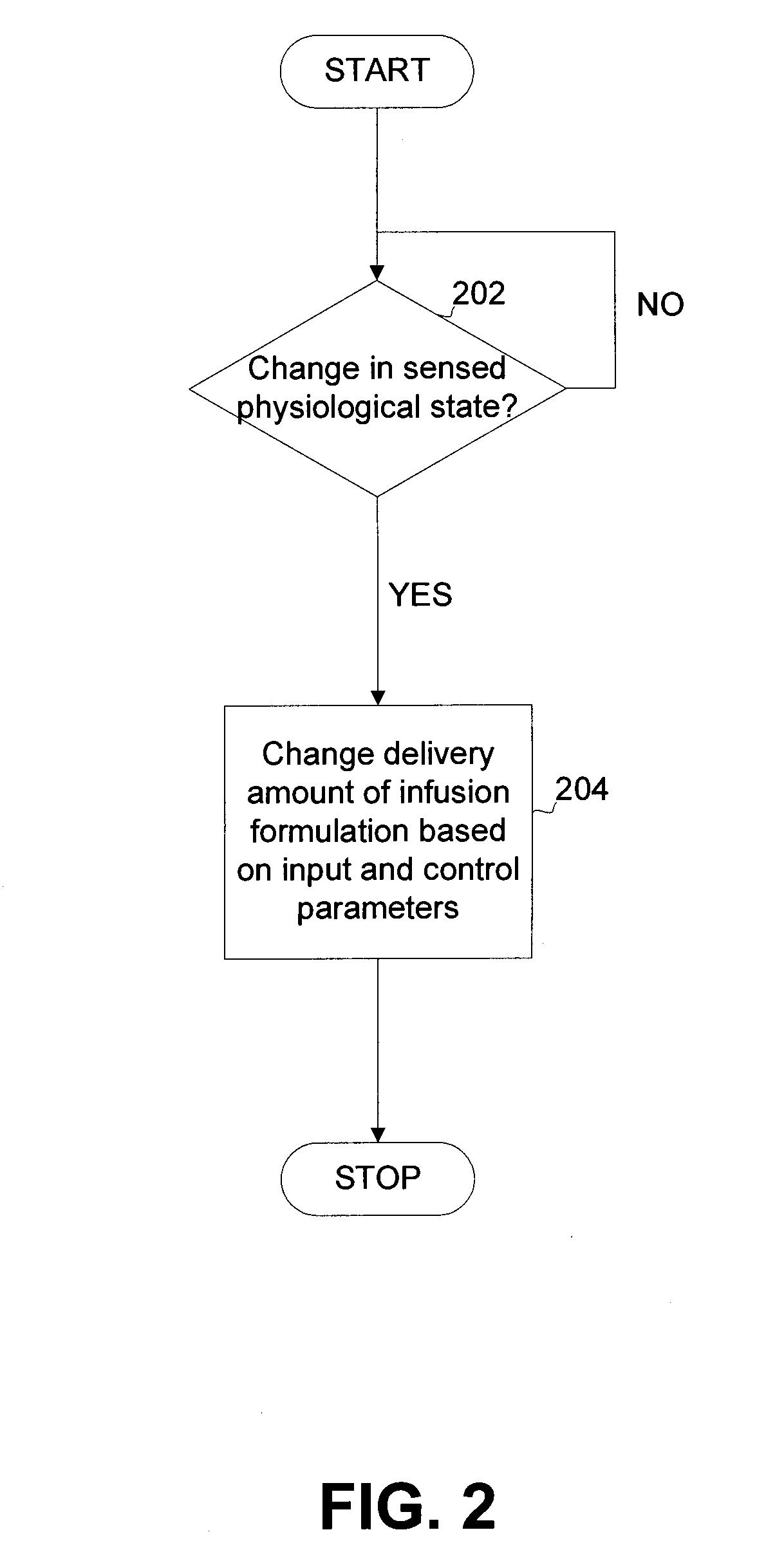 System and method for providing closed loop infusion formulation delivery