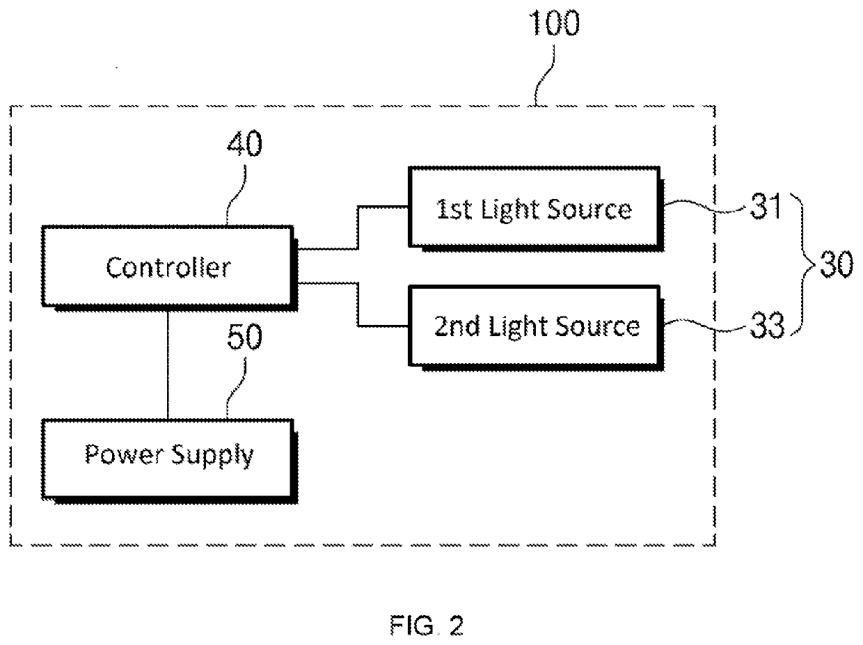 Light source for plant cultivation