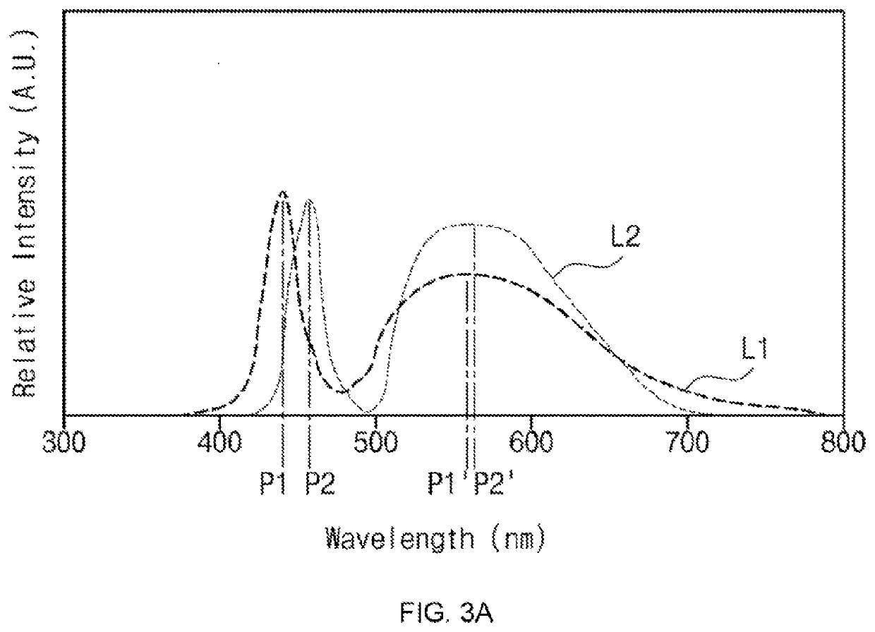 Light source for plant cultivation