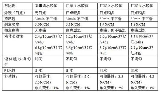 A kind of silver-containing medical hydrocolloid dressing and preparation method thereof