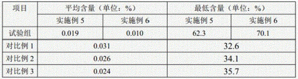 Continuous casting mold flux for special-shaped blank low-carbon steel