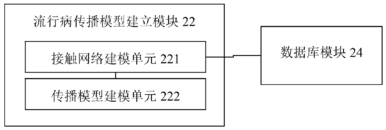 Epidemic disease monitoring system based on cloud computing