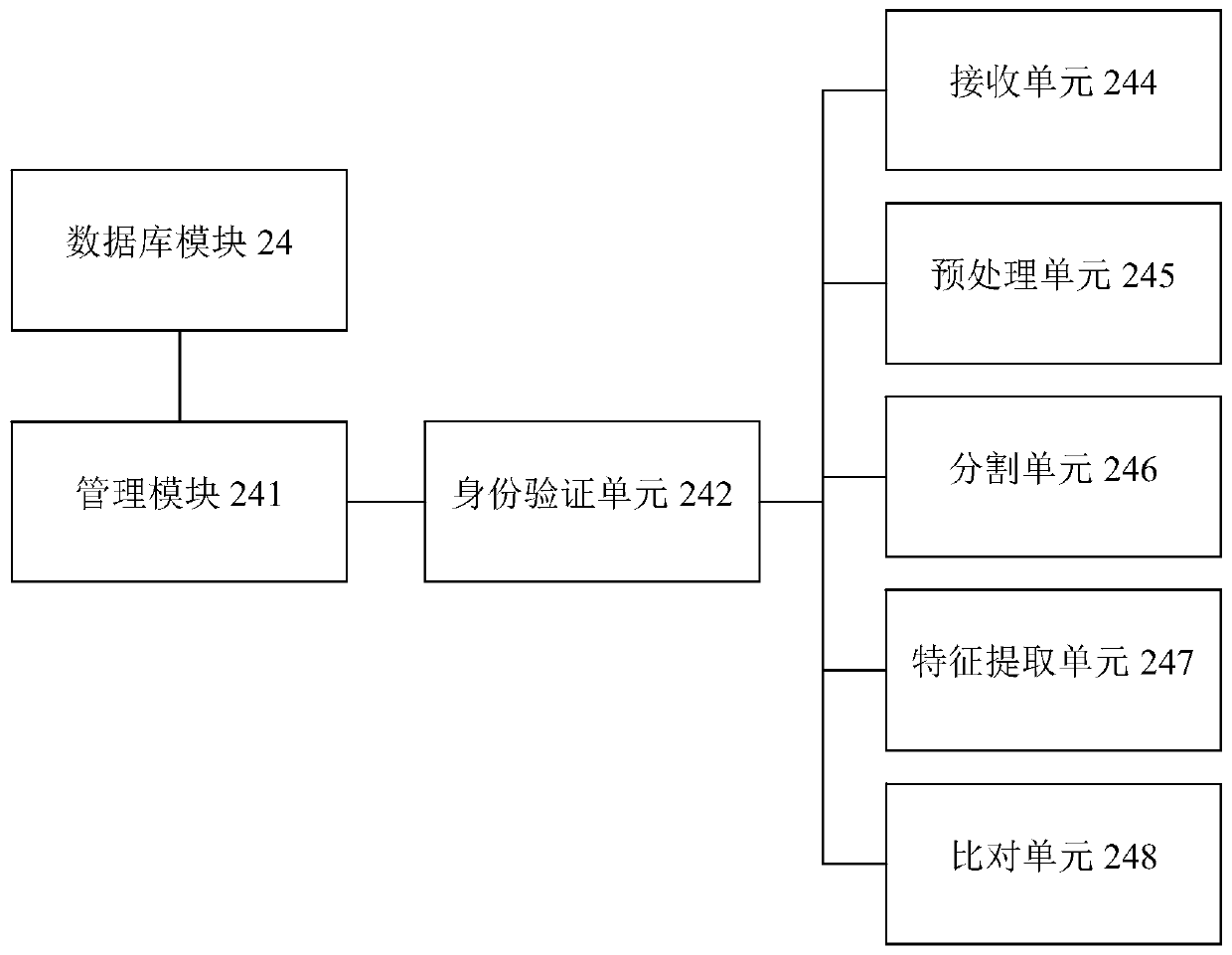 Epidemic disease monitoring system based on cloud computing