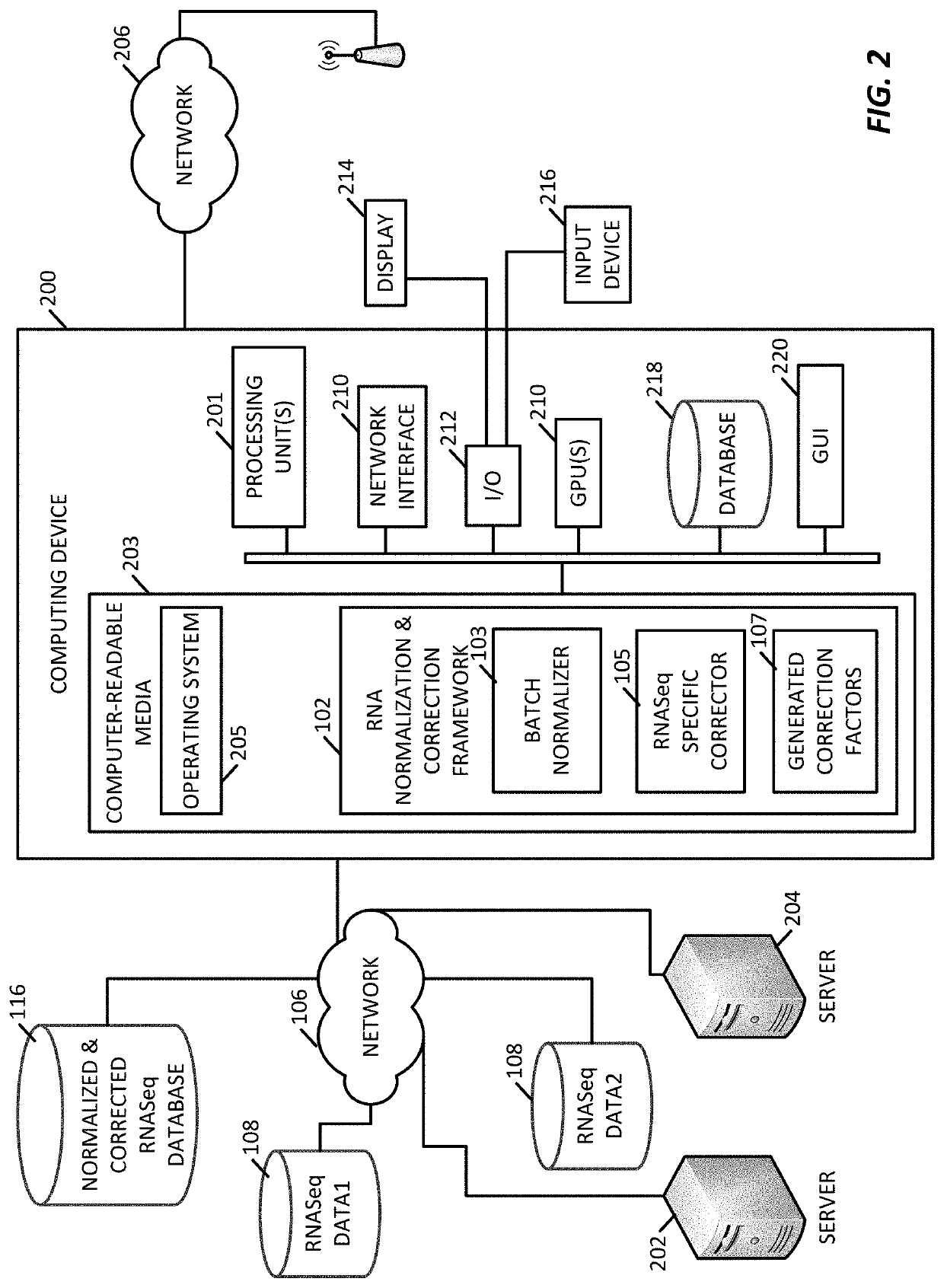 Methods of normalizing and correcting RNA expression data