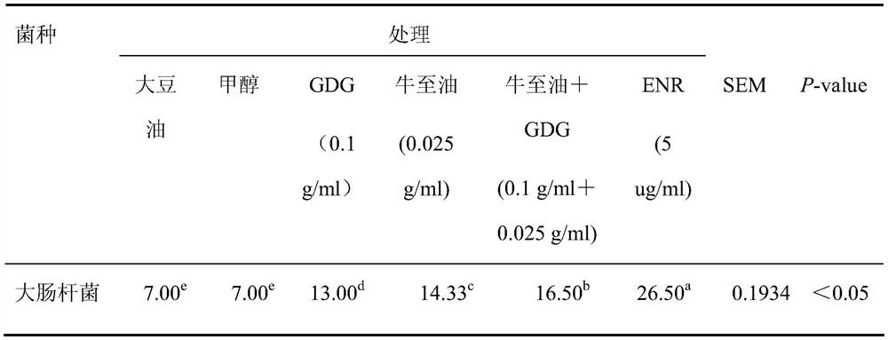 A non-antibiotic colitis repair preparation